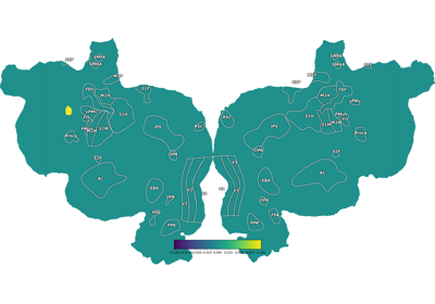 Plot and Use Subsurface Tools