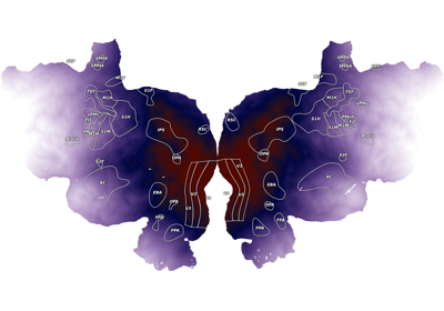 Plot 2D Vertex Data